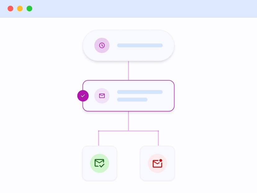 Automate Delivery